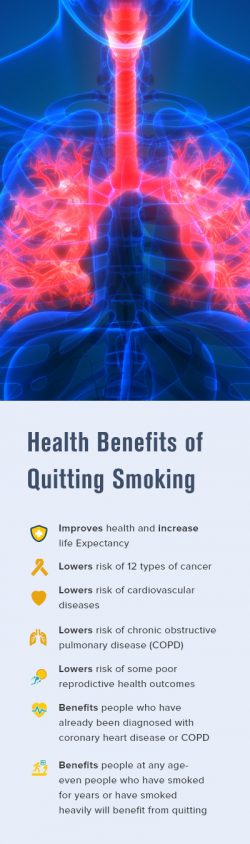 Health Benefits of Smoking Image